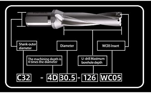 Endekslenebilir İnsert Matkap WC Serisi İnser Matkap Uçları Derinlik 2D U Matkap Makineleri, Torna Tezgahları, CNC (Delme derinliği: